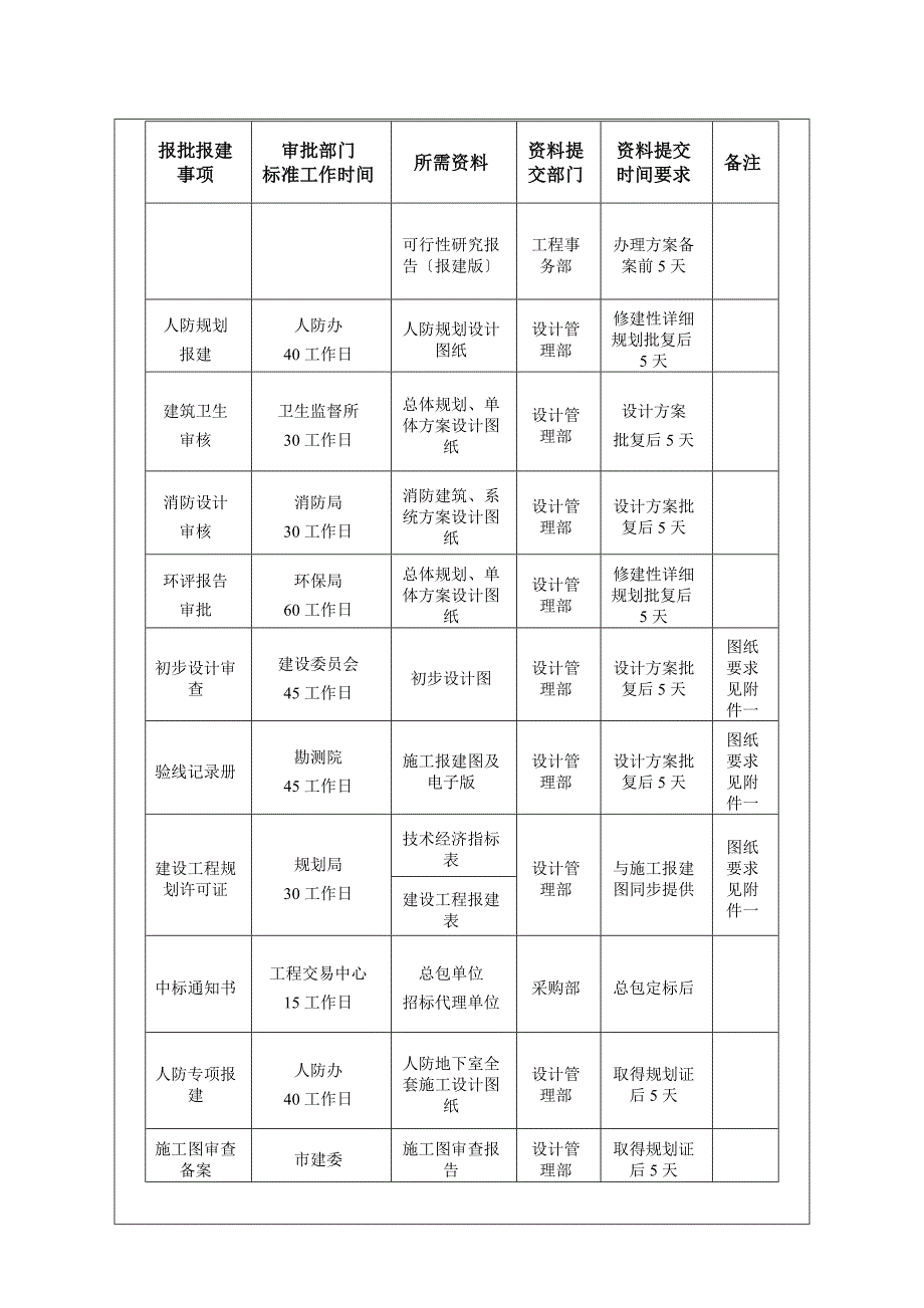 规划报建工具_第3页