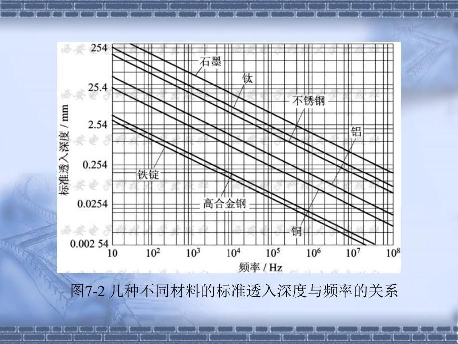 其它探伤方法ppt课件_第5页