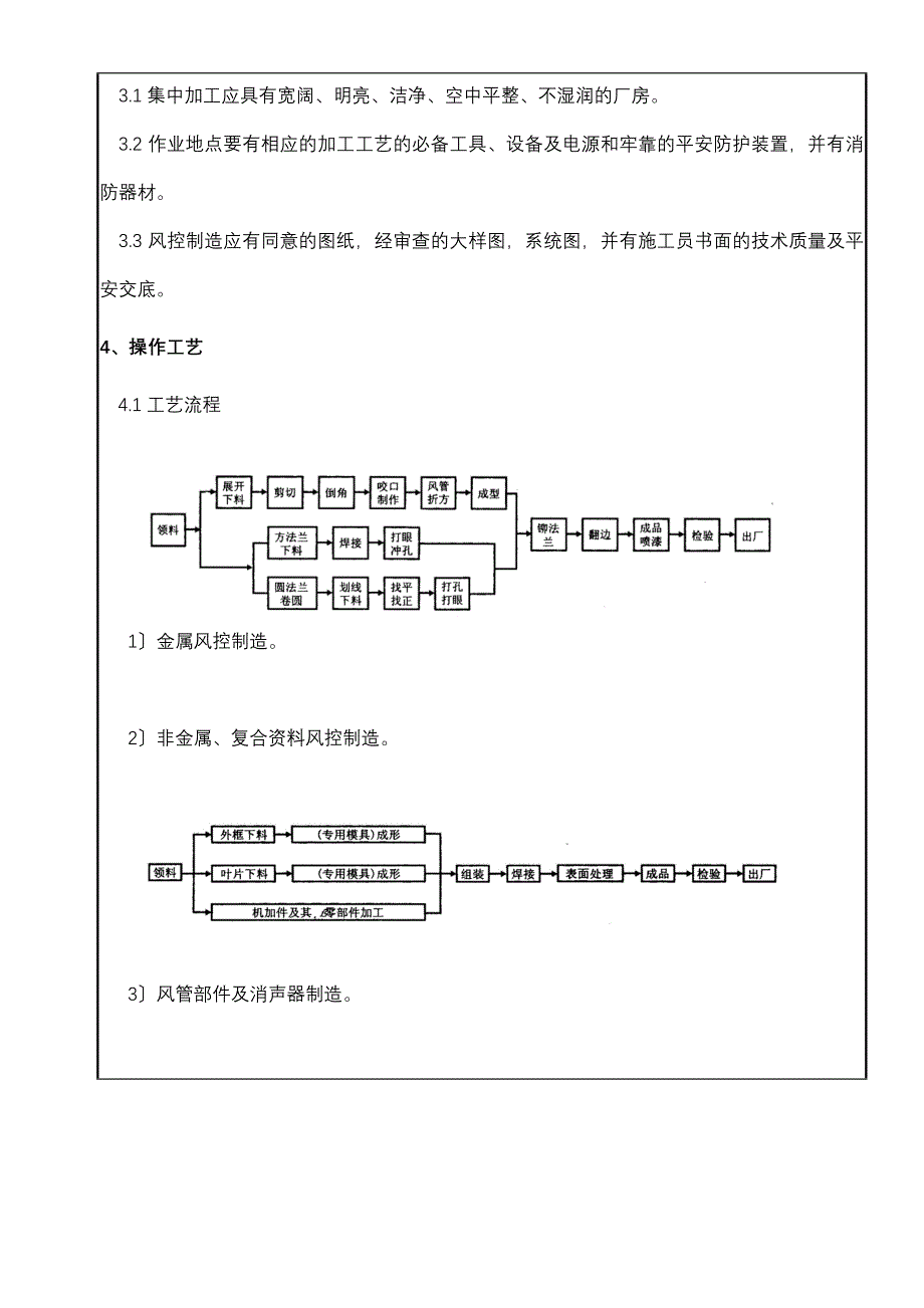 通风管道及部件制作技术交底记录_第2页