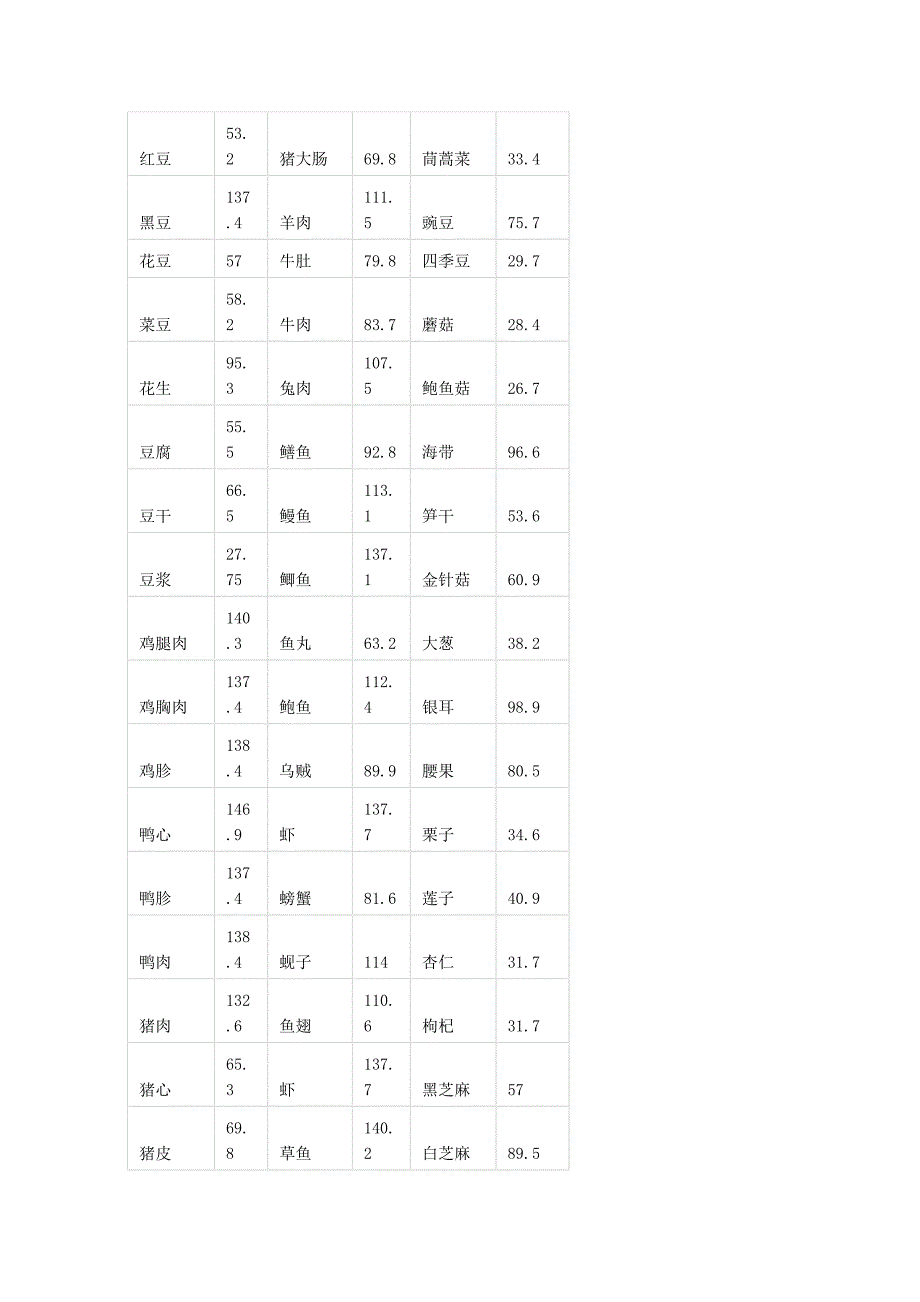 常见嘌呤食物.doc_第4页