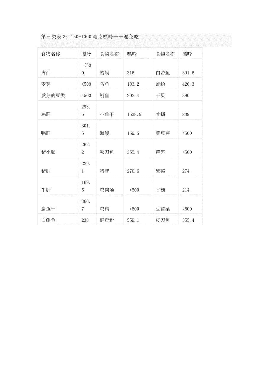 常见嘌呤食物.doc_第5页