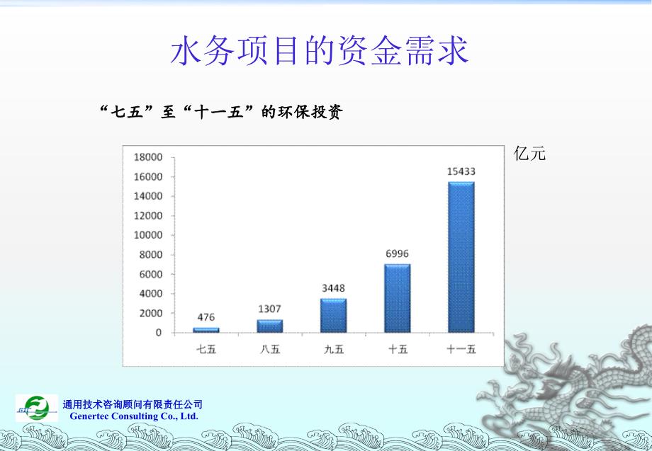 水务项目融资创新PPT课件_第3页