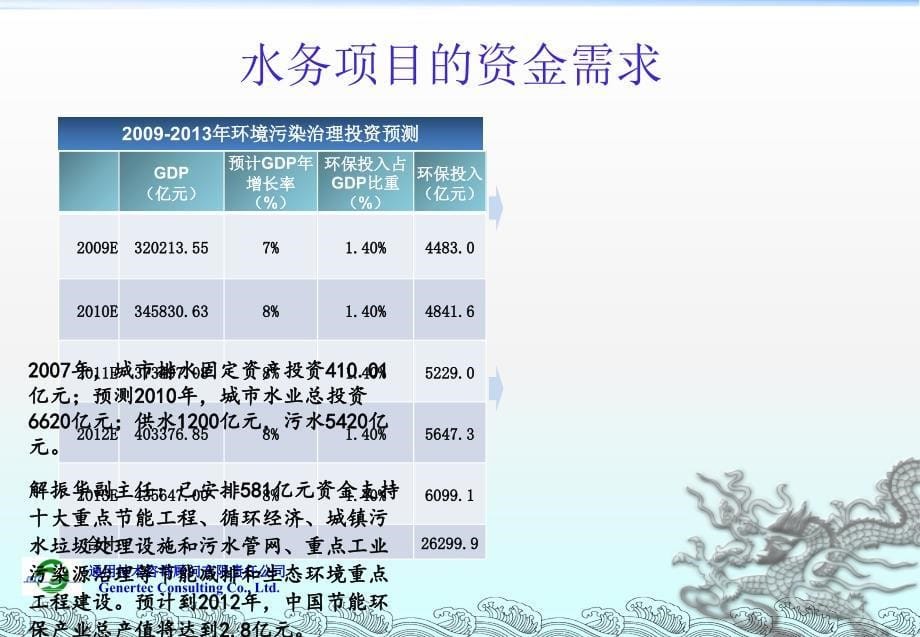 水务项目融资创新PPT课件_第5页