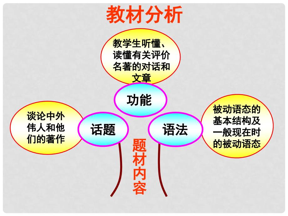 九年级英语上册 Module 2 Great books Unit 2 It’s still read and loved说课课件 外研版_第4页