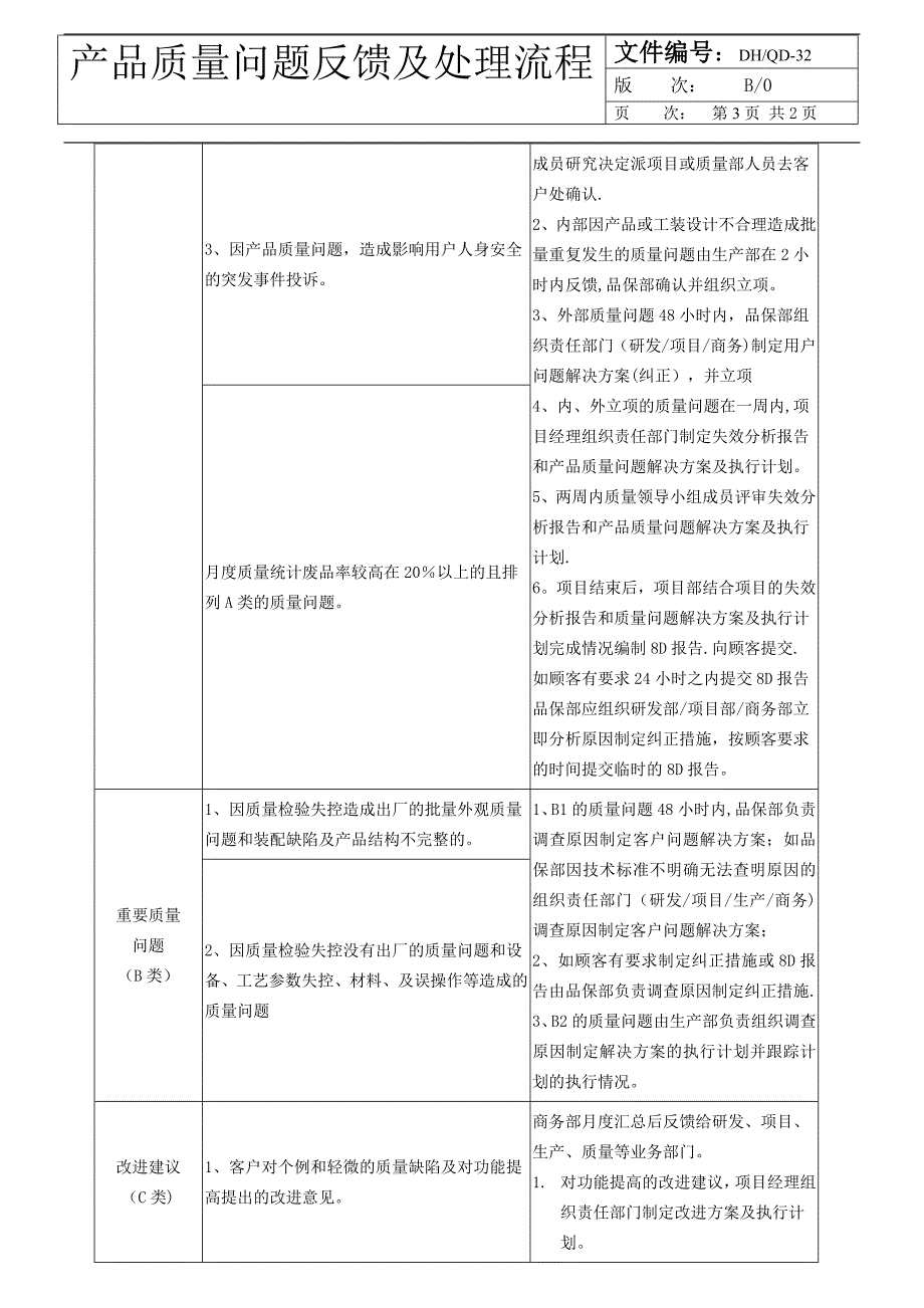 产品质量问题反馈及处理流程.doc_第3页