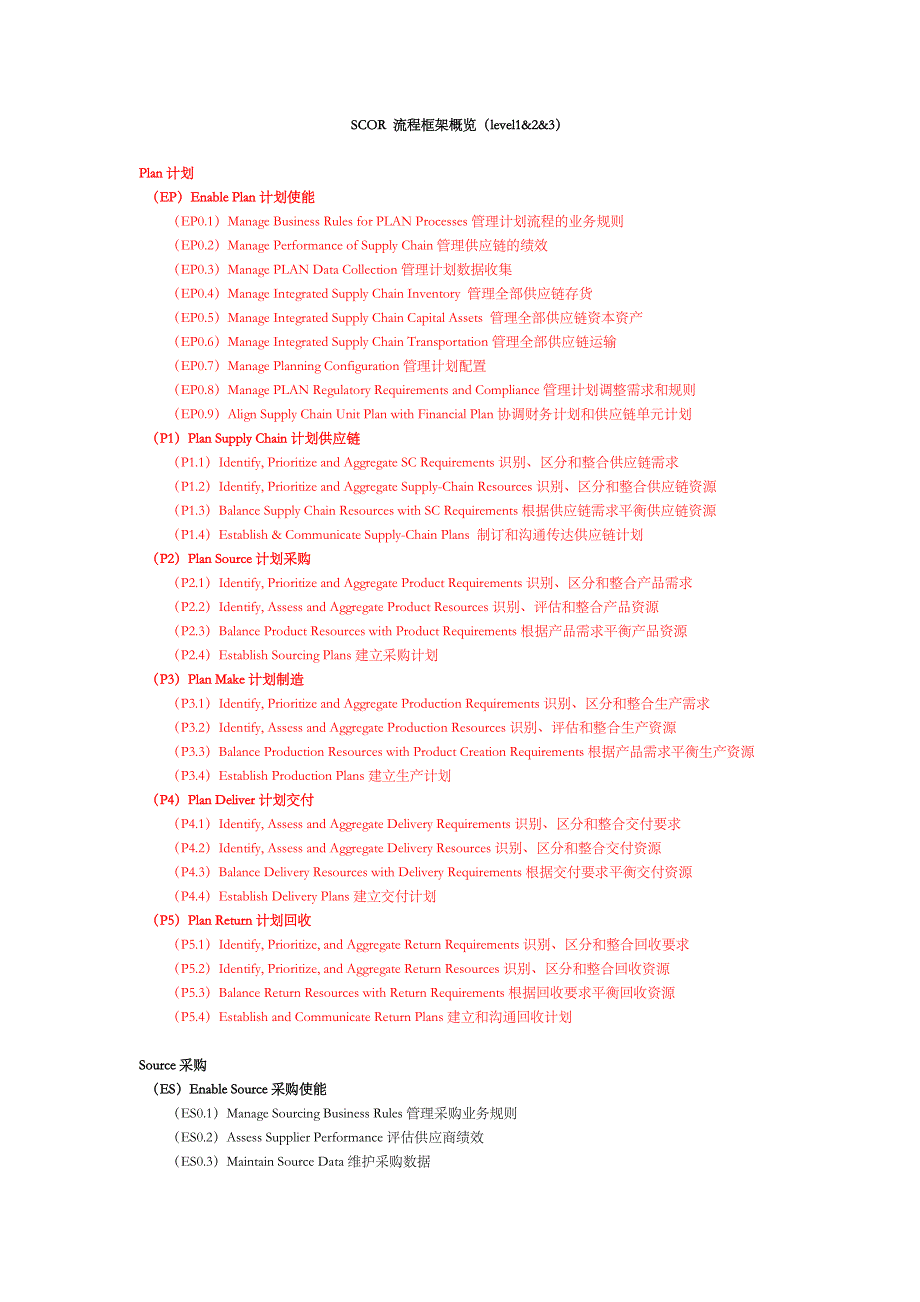 供应链流程框架level1&amp;2&amp;3（中英文）_第1页