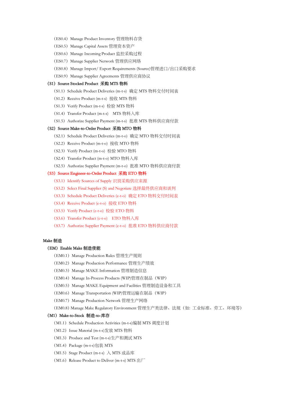 供应链流程框架level1&amp;2&amp;3（中英文）_第2页