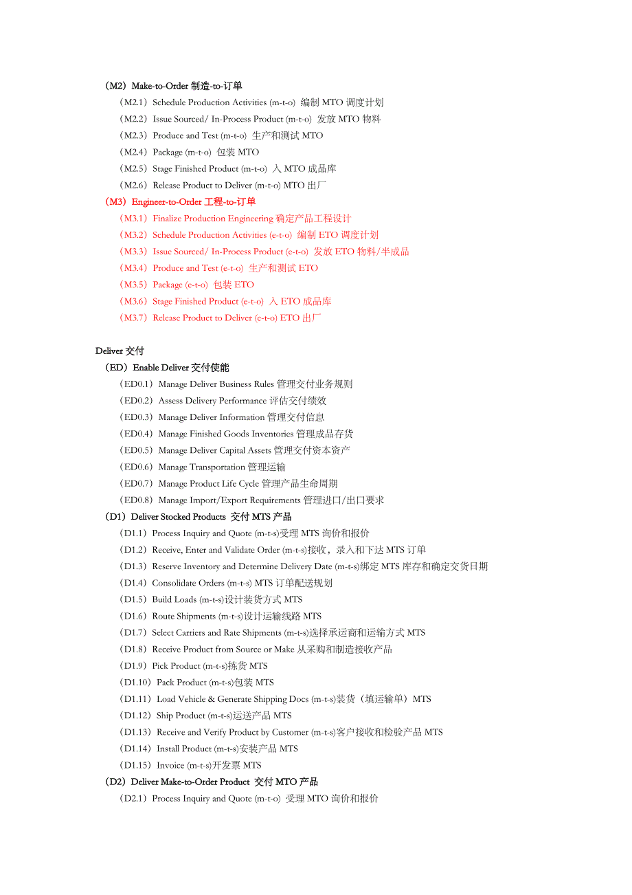 供应链流程框架level1&amp;2&amp;3（中英文）_第3页