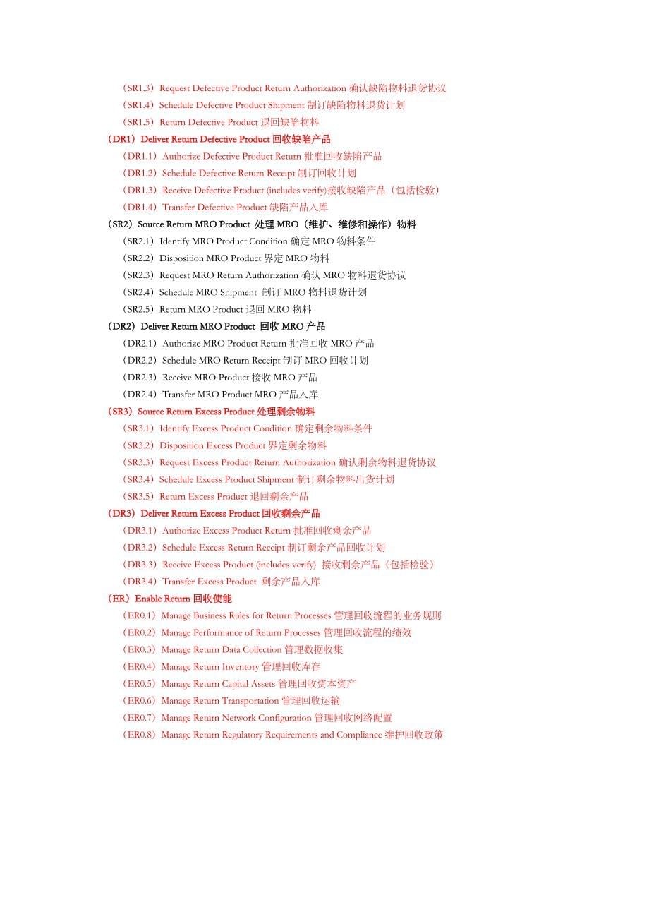供应链流程框架level1&amp;2&amp;3（中英文）_第5页