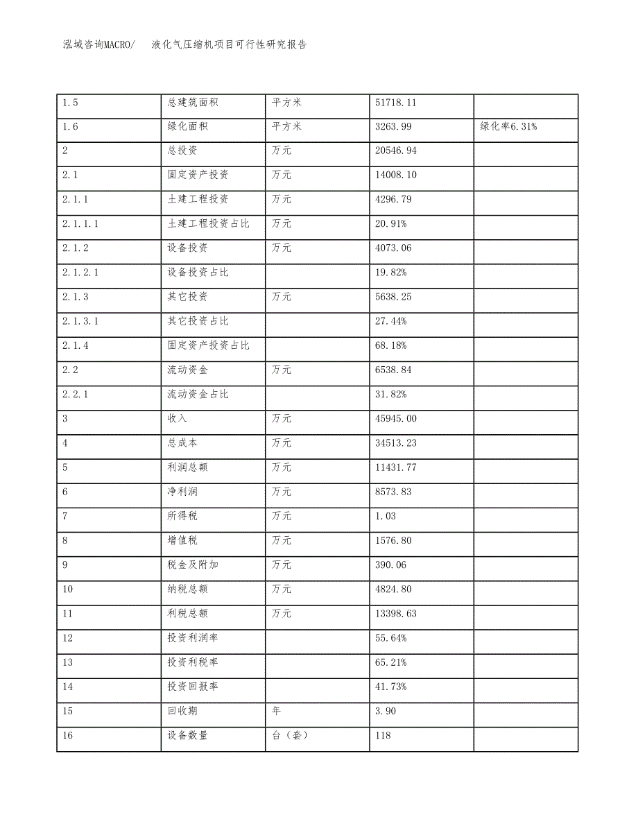 如何编写液化气压缩机项目可行性研究报告_第5页