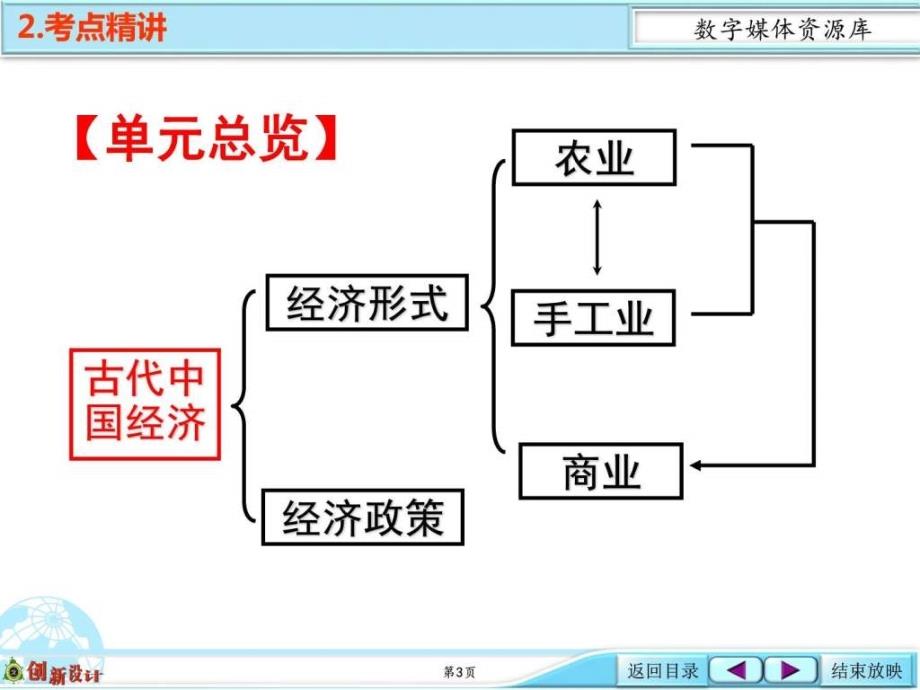 古代精耕细作的小农经济图文.ppt2_第3页