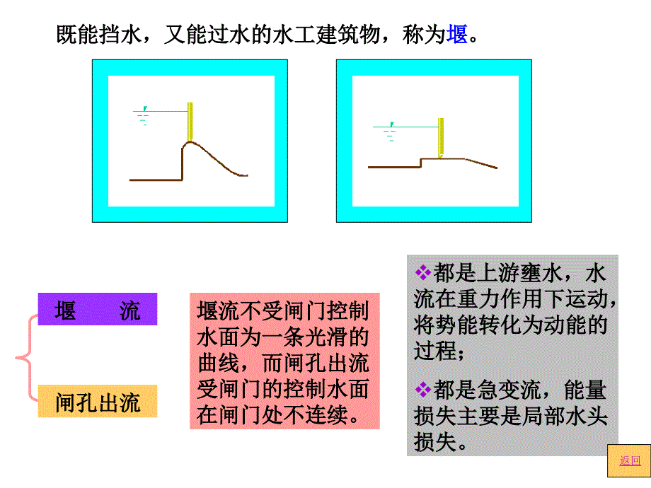 水力学课件堰流及闸孔出流_第3页