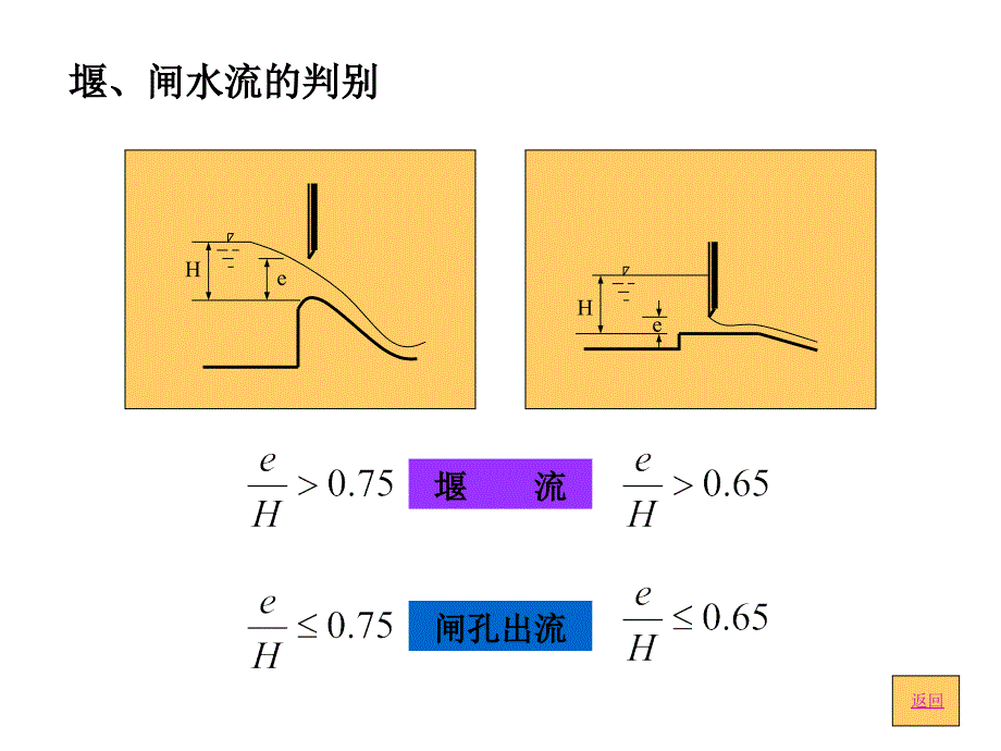 水力学课件堰流及闸孔出流_第4页