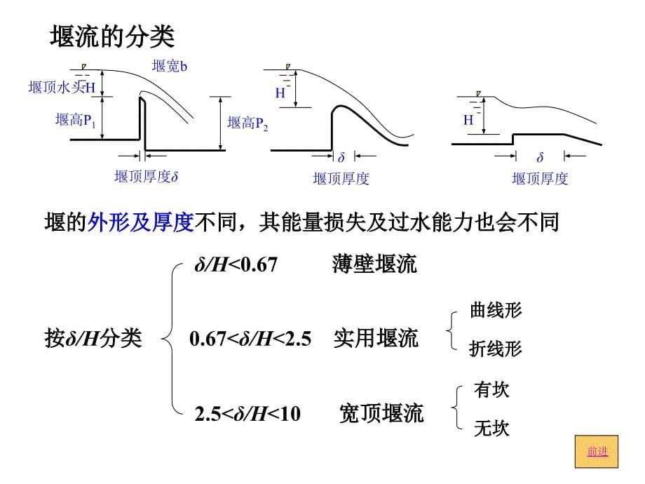 水力学课件堰流及闸孔出流_第5页