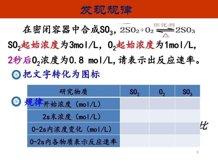 影响化学反应速率的因素课件_第5页