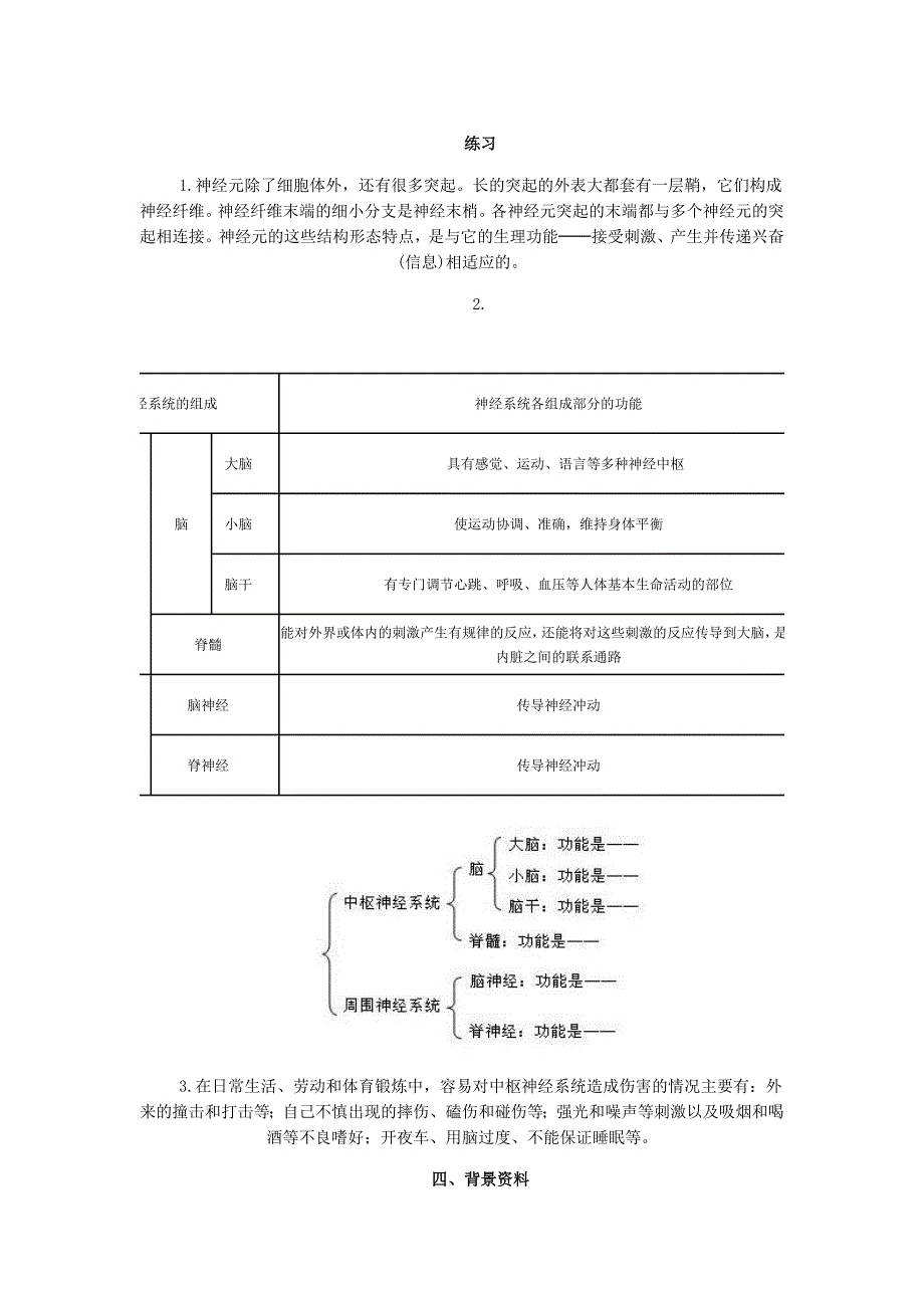 第二节神经系统的组成_第2页