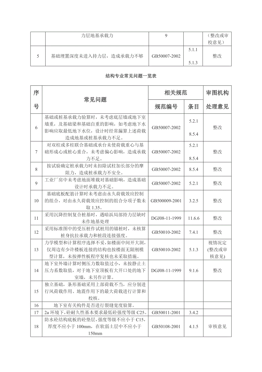 结构专业常见问题_第2页