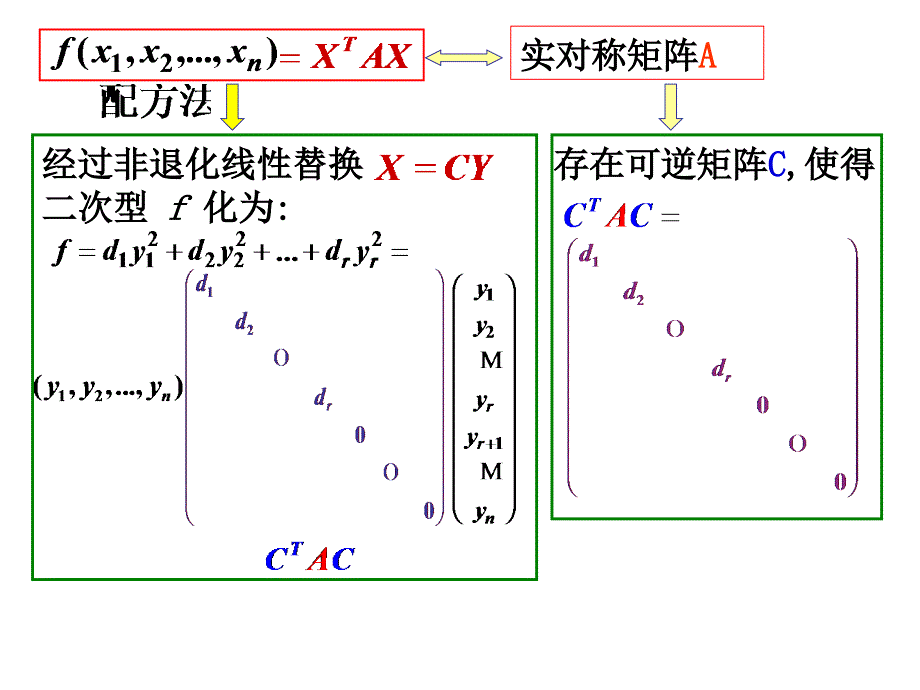 次型正定惯性指数.ppt_第4页