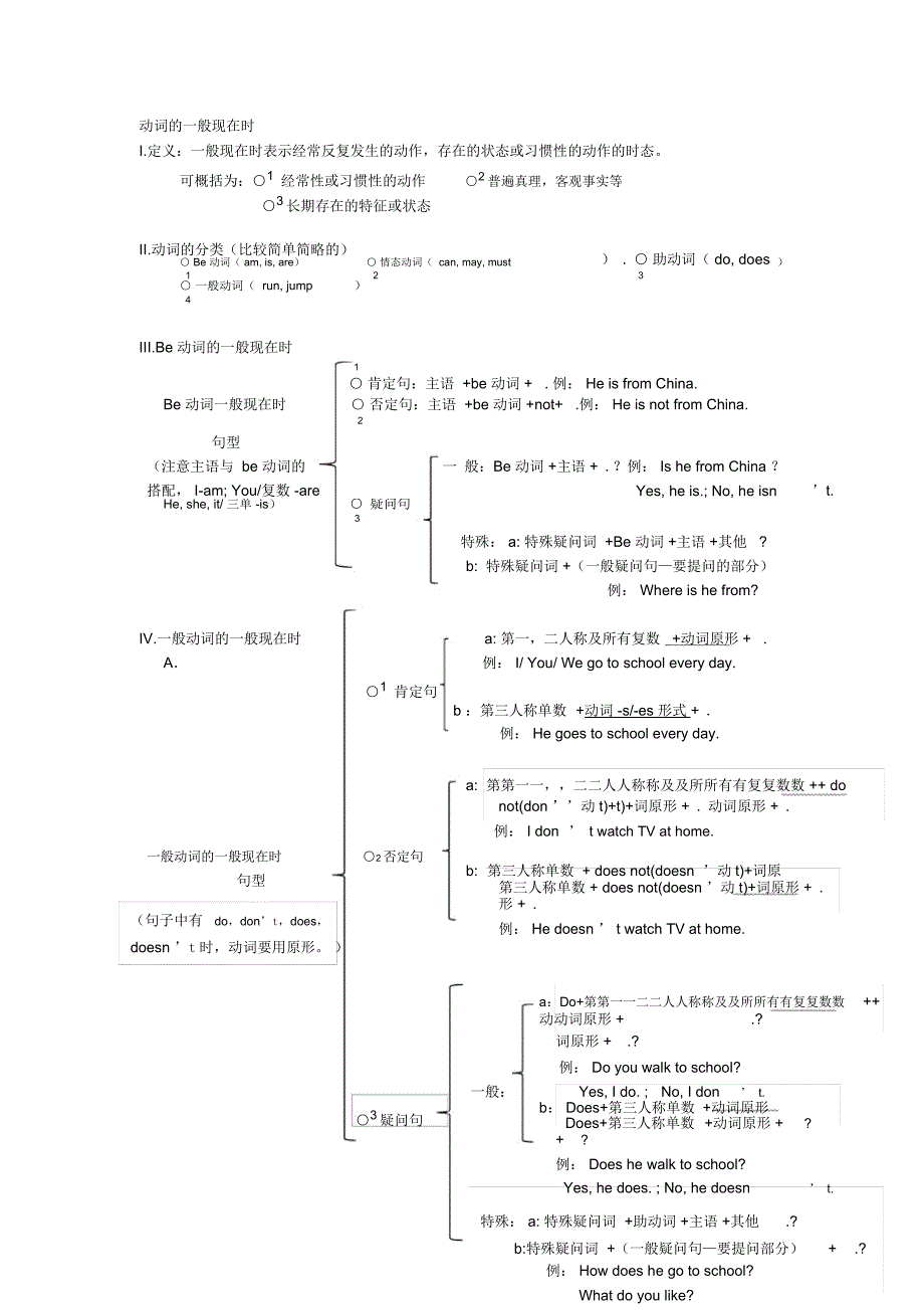 动词的一般现在时整理_第1页