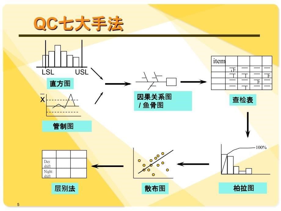 众冠QC小组培训资料_第5页