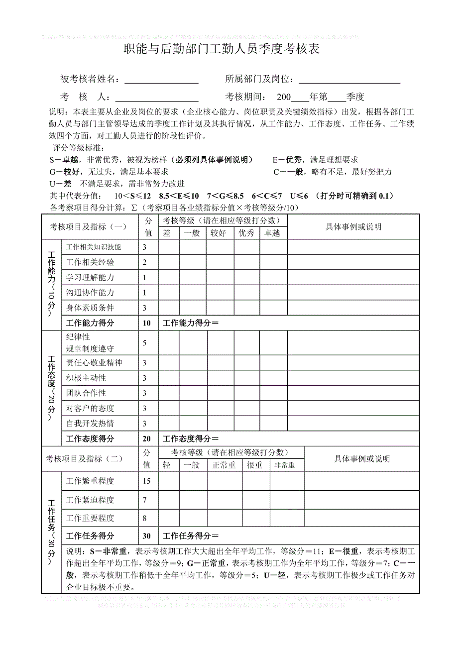 职能与后勤部门工勤人员季度考核表_第1页