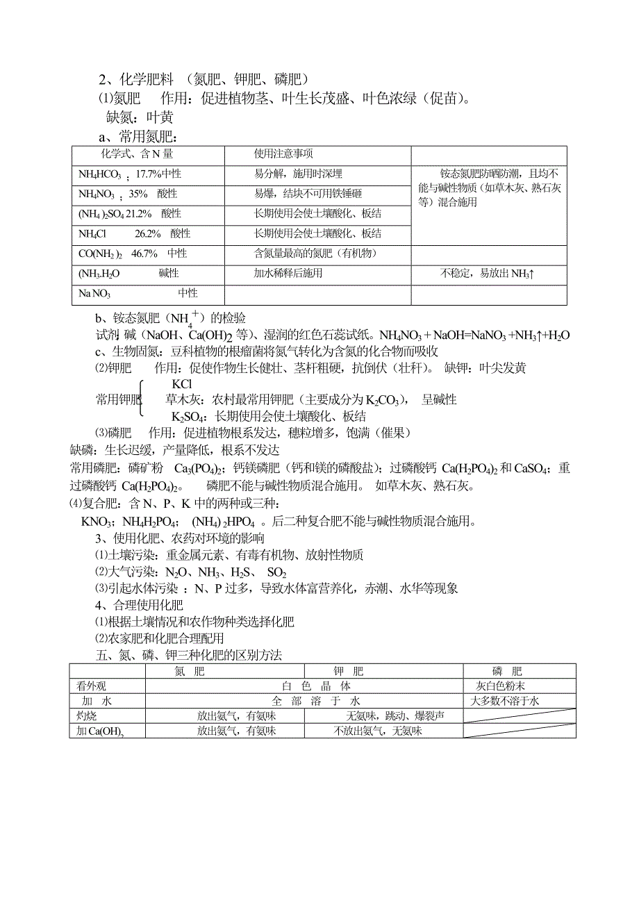 (完整版)初中化学第十一单元知识点_第4页