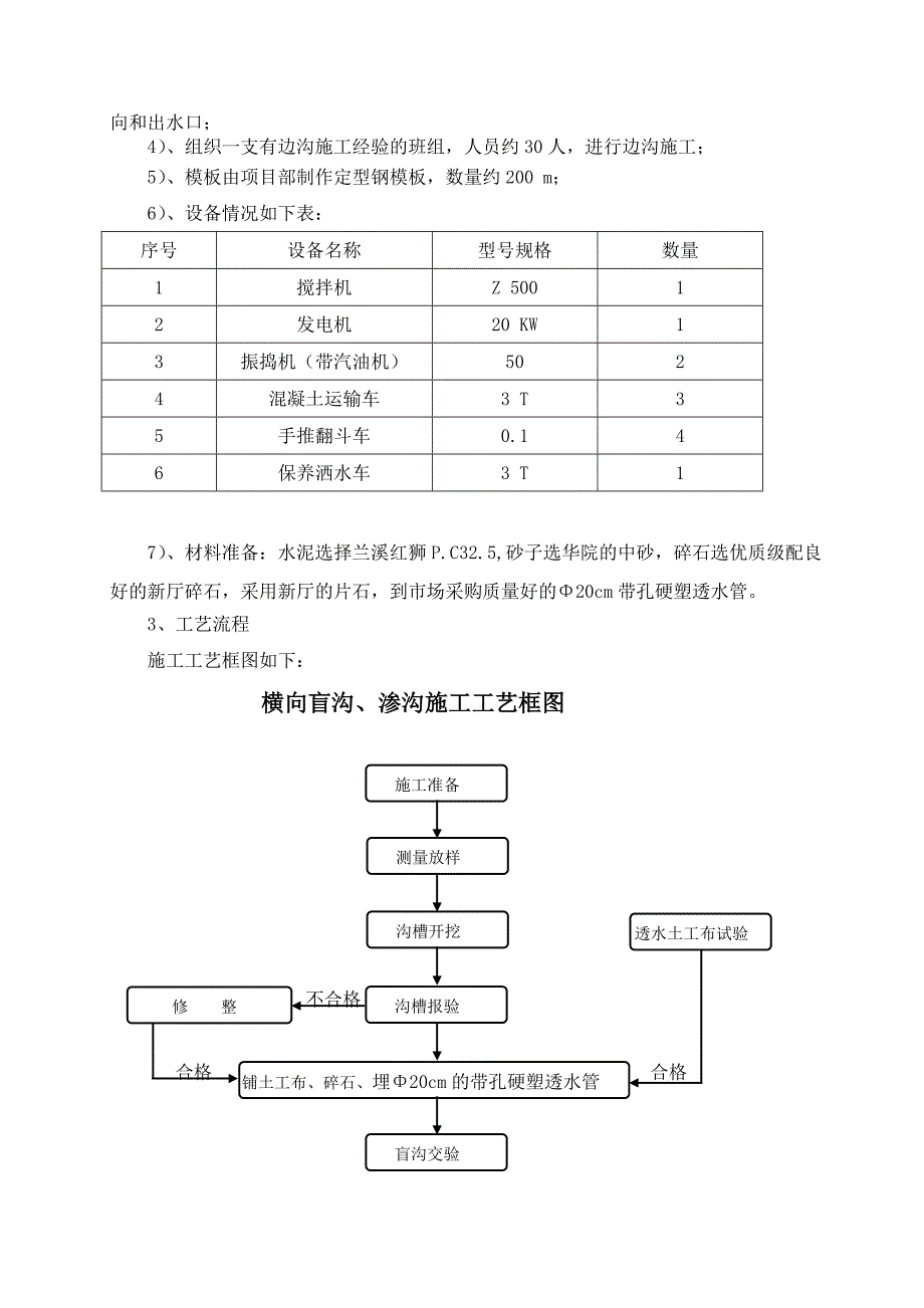 路基、路面排水工程施工方案_第2页