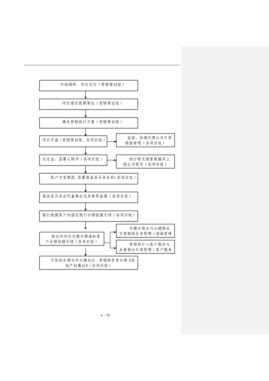 公司营销管理制度_第4页