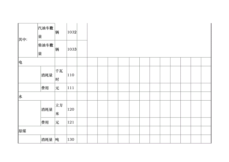 公共机构能源资源消耗信息统计台账(样表)cqlm_第2页