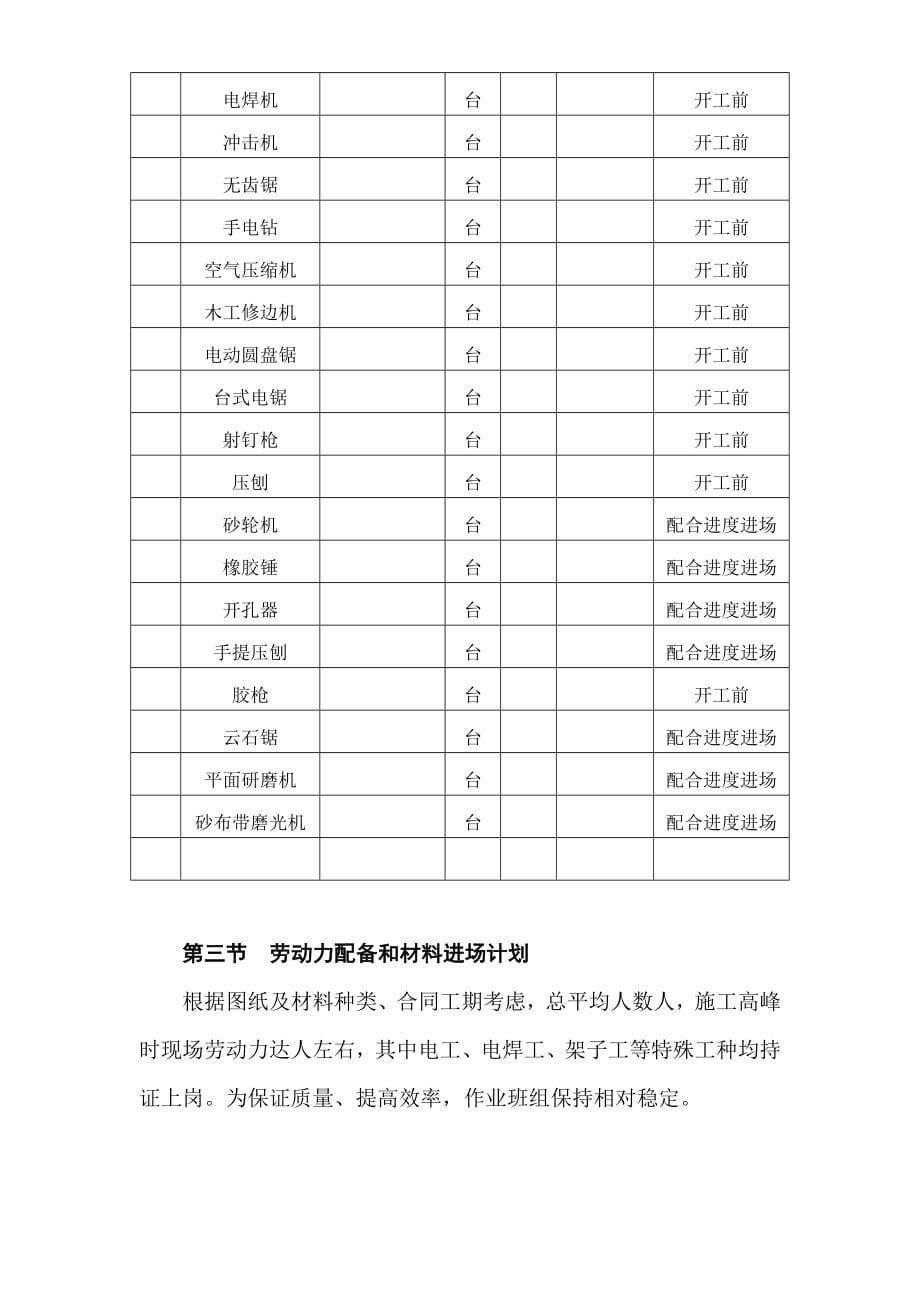 景宁县财税信息培训中心装饰工程施工组织设计_第5页