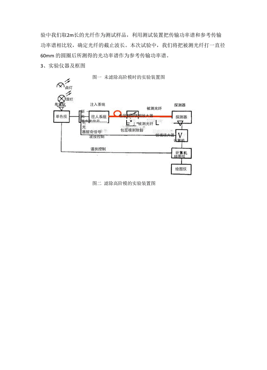 单模光纤截止波长_第3页