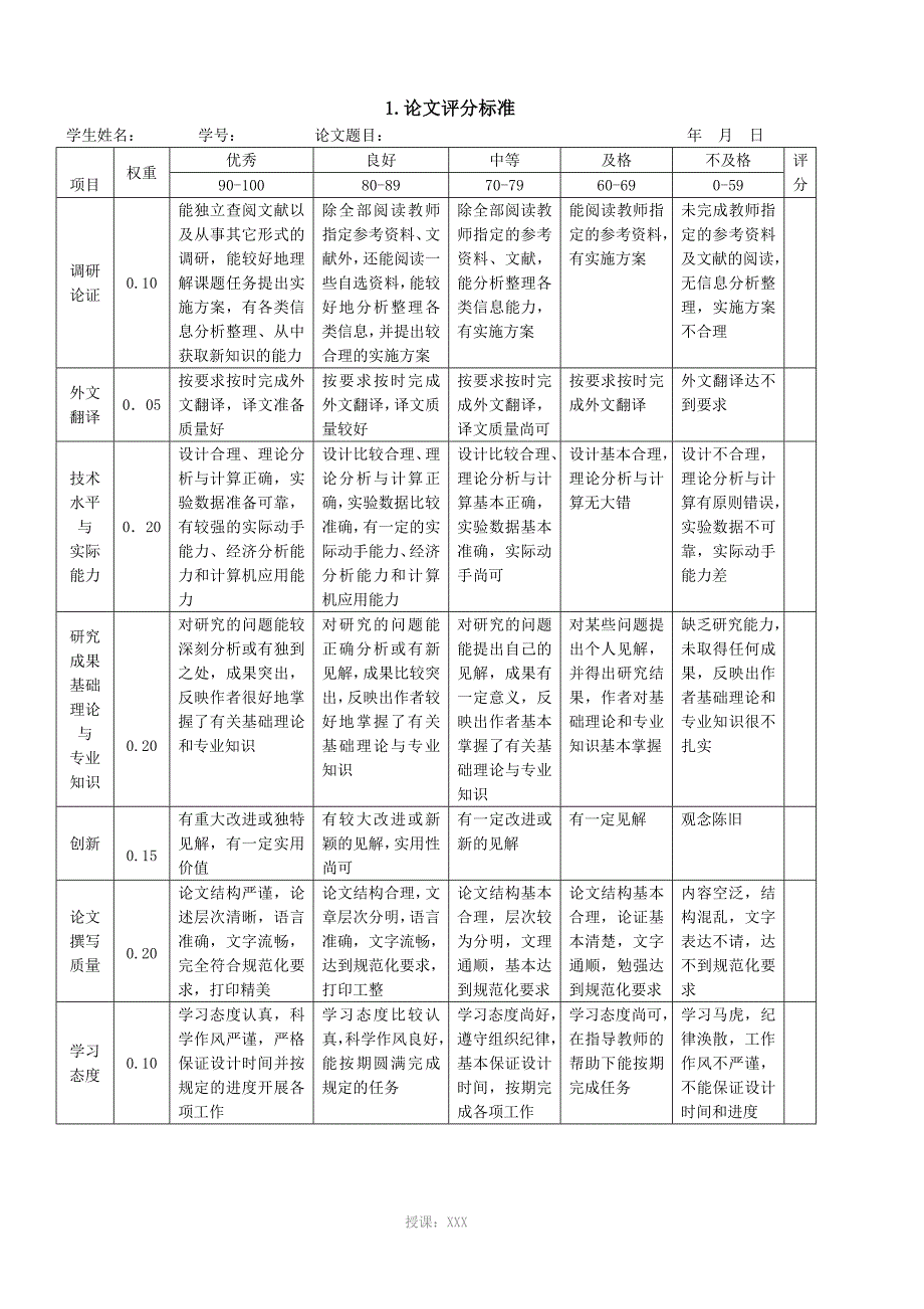 论文评分标准_第1页