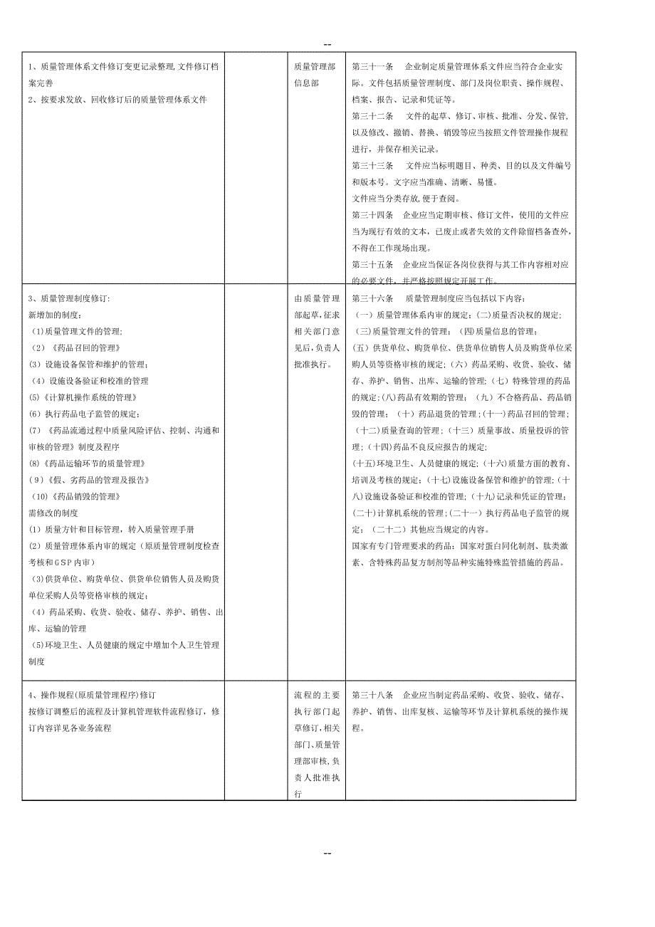 医药公司质管部工作内容与拆分标准_第5页