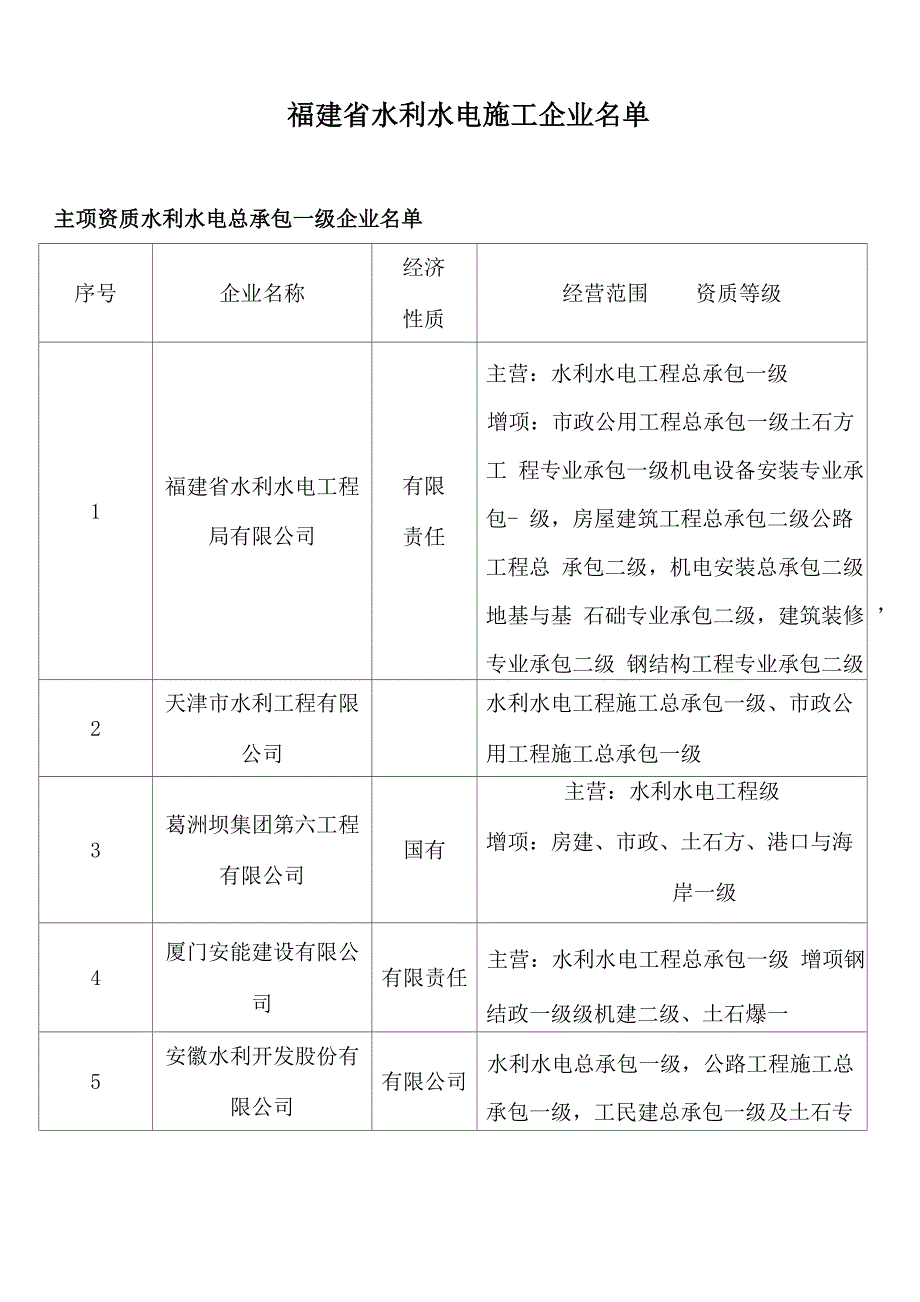 水利水电资质一级企业_第1页