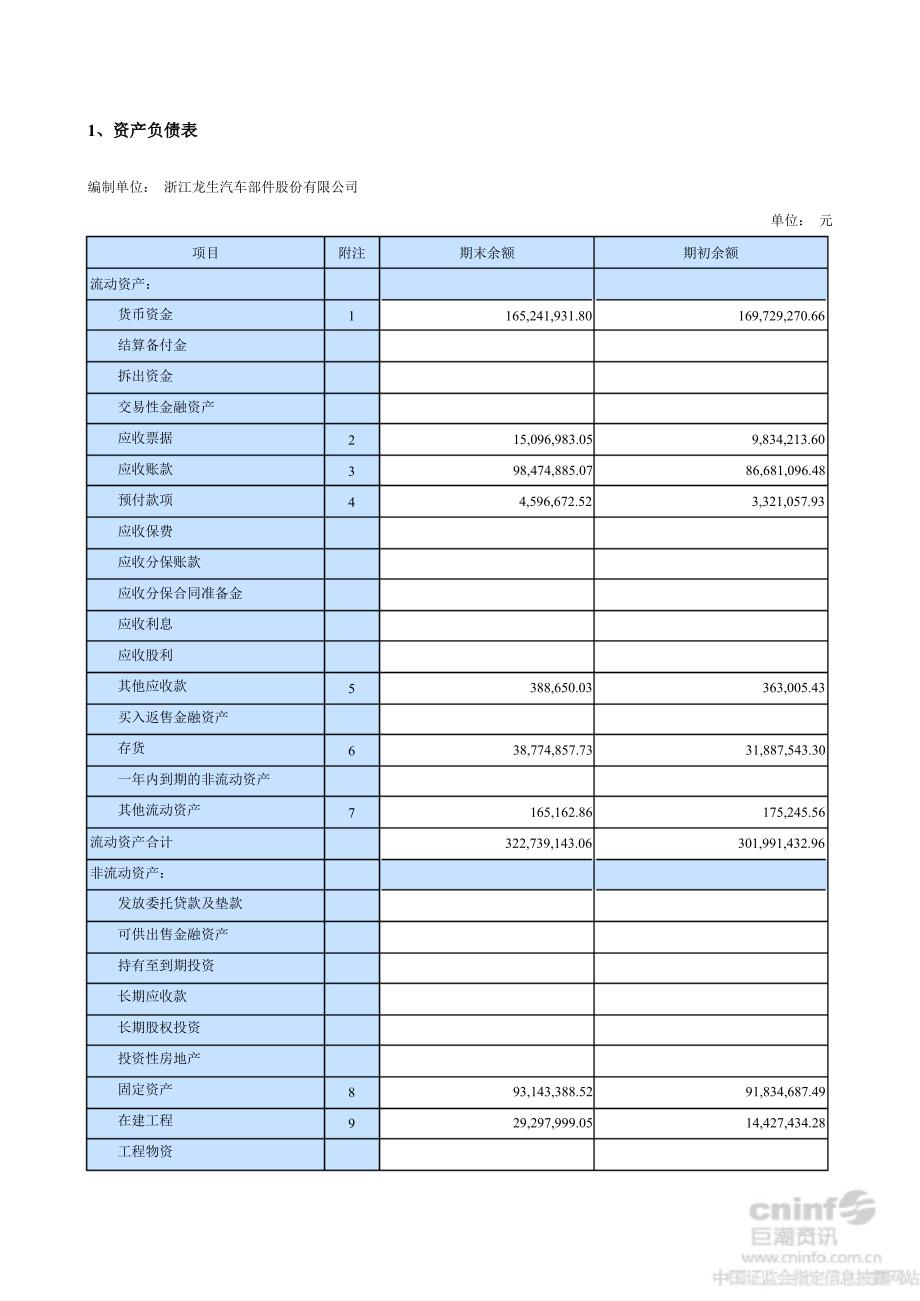 龙生股份：上半年财务报告_第3页