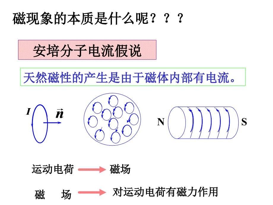 稳恒磁场hipeak_第5页