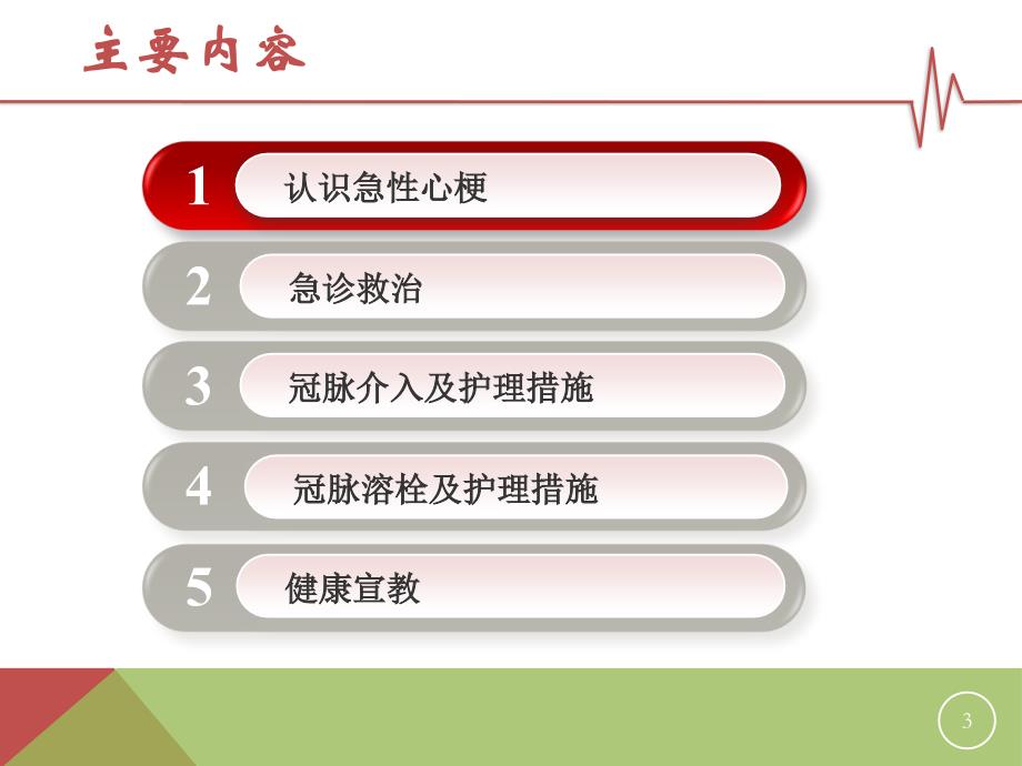 急性心肌梗死的急救与护理PPT课件_第3页