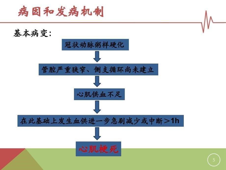 急性心肌梗死的急救与护理PPT课件_第5页