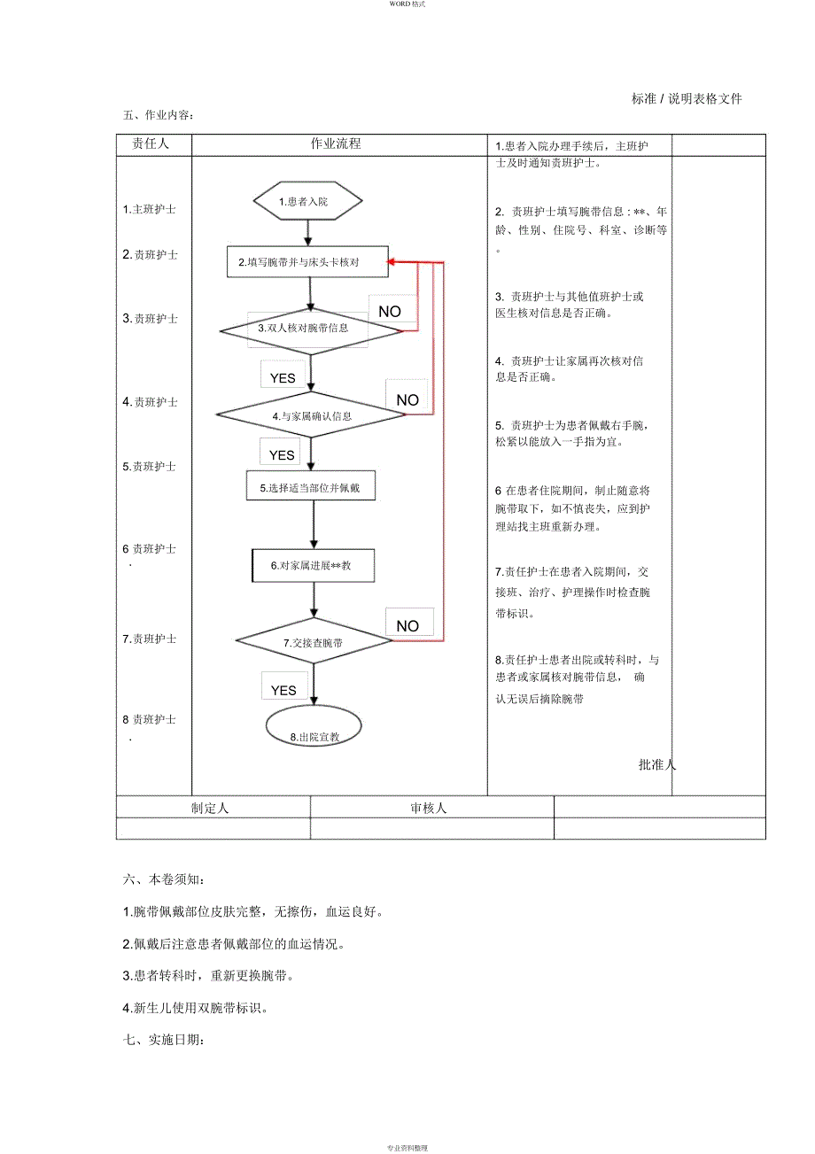 腕带佩戴规范_第2页