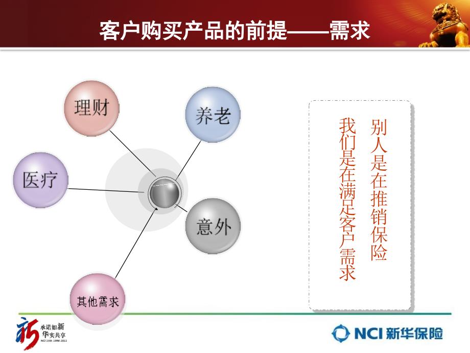 新华保险产品体系_第3页