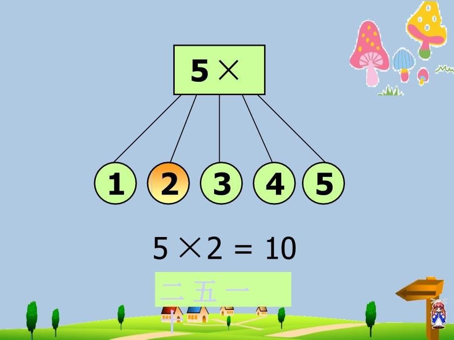 二年级数学上册《5的乘法口诀》ppt课件2-苏教版_第5页