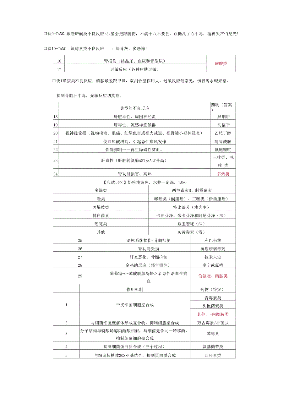 抗感染药物总结6页word文档_第3页