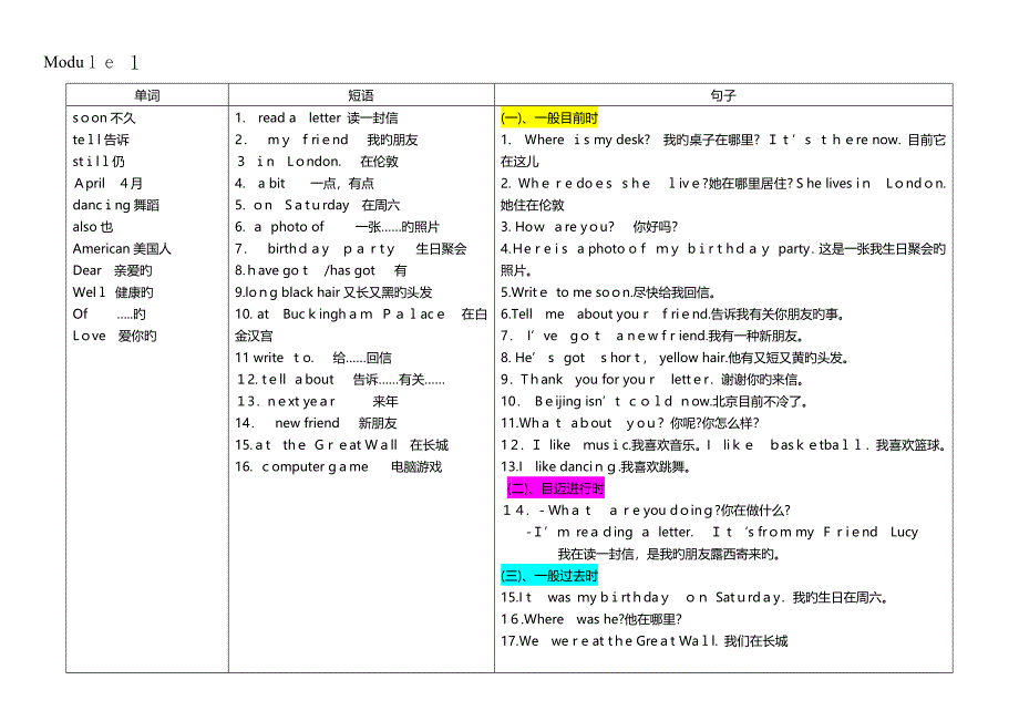 外研版小学英语(一起)四年级上册单词短语句子_第1页