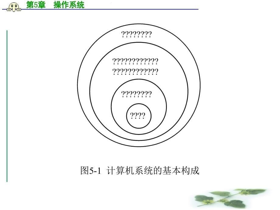 教学课件第5章操作系统_第5页