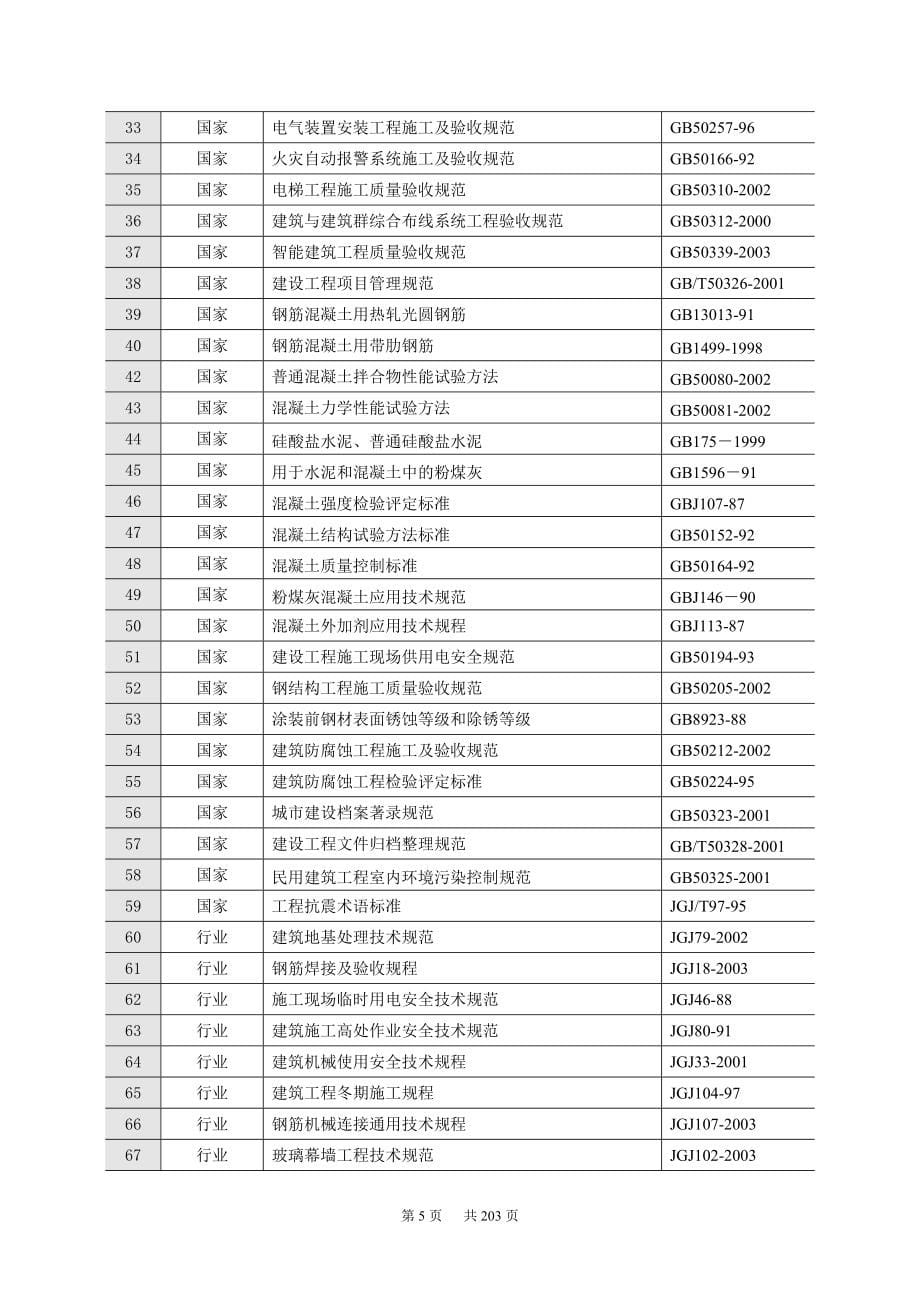 河南某艺术中心施工组织设计_第5页