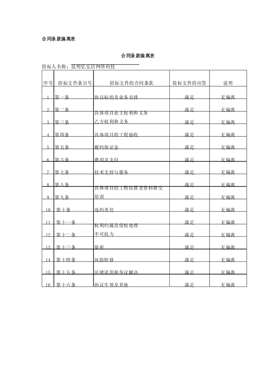 合同条款偏离表全集_第2页