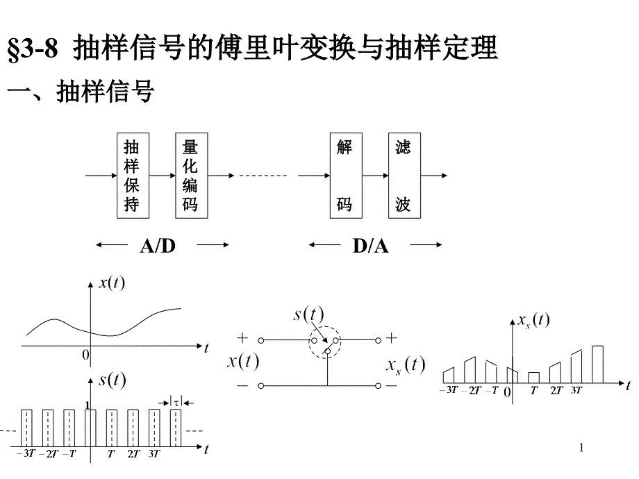 38抽样信号的傅里叶变换与抽样定理_第1页