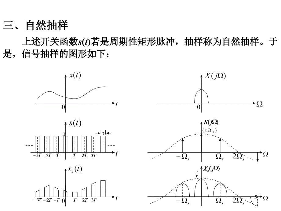 38抽样信号的傅里叶变换与抽样定理_第5页