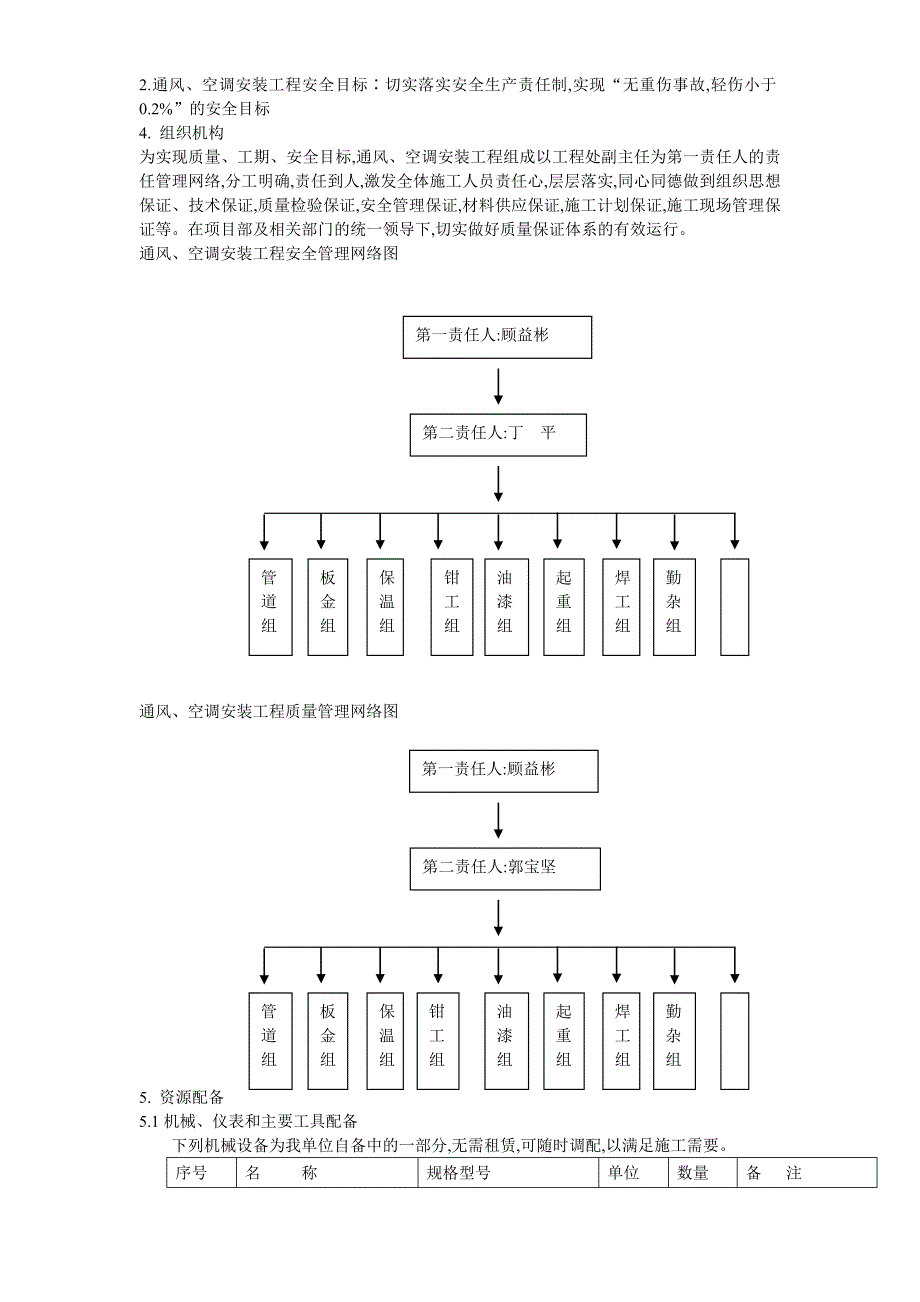 某高档写字楼通风空调工程施工组织设计方案范本_第4页