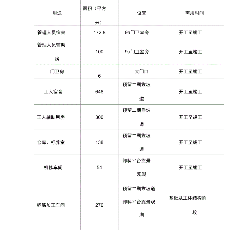 施工现场布置原则及总平面管理_第4页